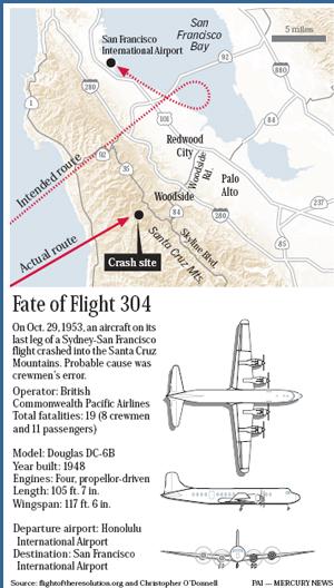 flightpath
