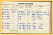 Logbook of Keith Woodsworth